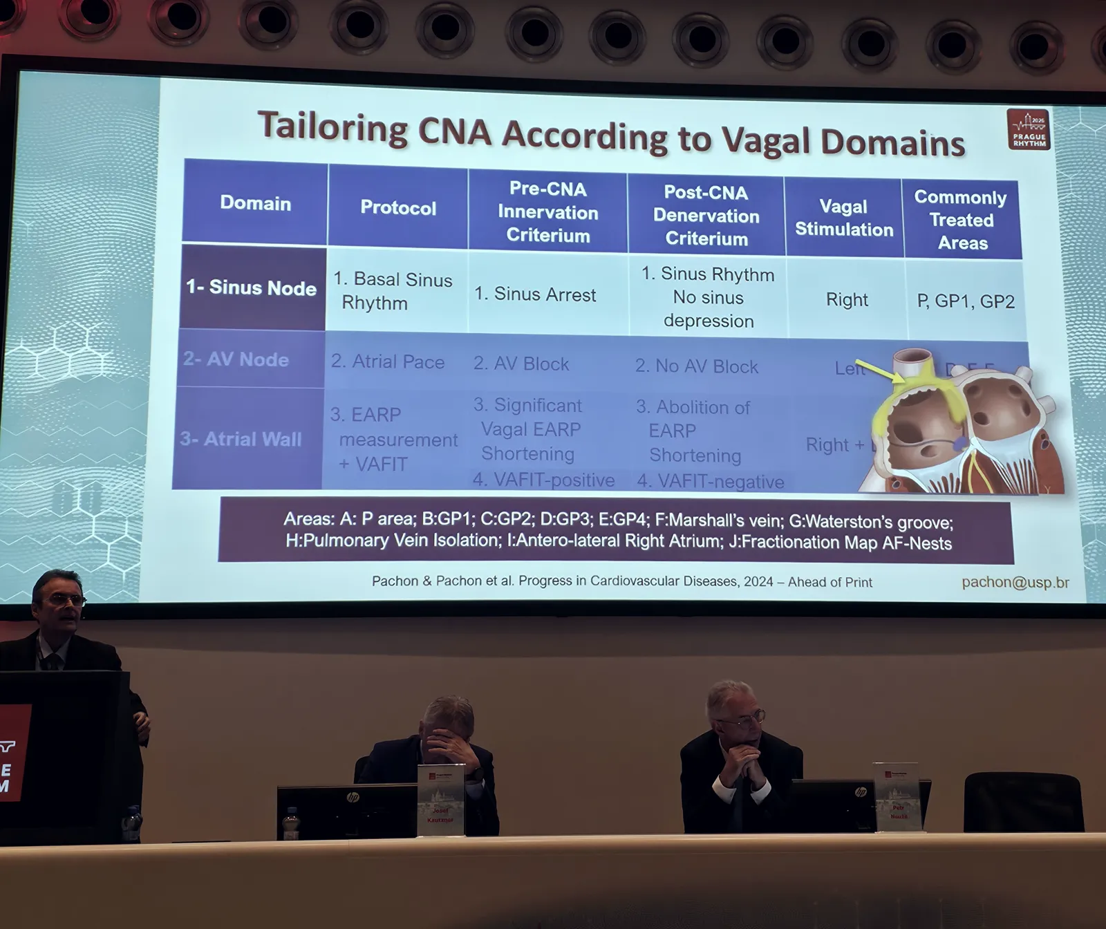 Palestrante no púlpito ao lado de um grande telão exibindo o slide “Tailoring CNA According to Vagal Domains”, no Prague Rhythm 2026, em Praga, República Tcheca